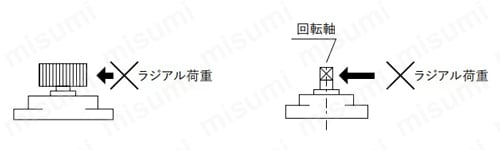 フリクションダンパー FFD-25FS／FW／SS／SWシリーズ 注意・禁止事項01