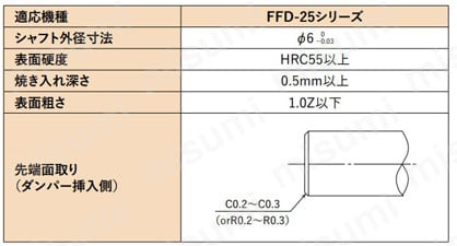 フリクションダンパー FFD-25FS／FW／SS／SWシリーズ 選定手順・ポイント01