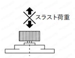 フリクションダンパー FFD-25FS／FW／SS／SWシリーズ 注意・禁止事項02