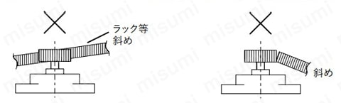 フリクションダンパー FFD-25FS／FW／SS／SWシリーズ 注意・禁止事項03