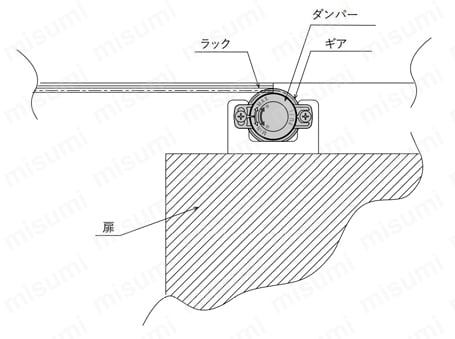 ロータリーダンパー（一方向性）FRN-P2シリーズ 使用例