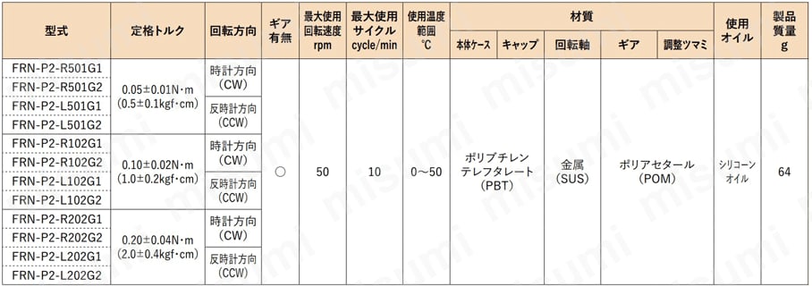 ロータリーダンパー（一方向性）FRN-P2シリーズ 製品仕様