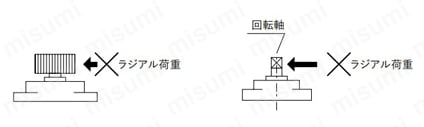 ロータリーダンパー（一方向性）FRN-P2シリーズ 軸へのラジアル荷重