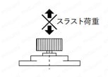 ロータリーダンパー（一方向性）FRN-P2シリーズ 軸へのスラスト荷重1