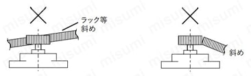 ロータリーダンパー（一方向性）FRN-P2シリーズ 軸へのスラスト荷重2