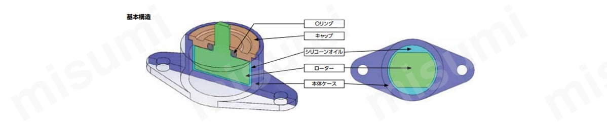 基本構造