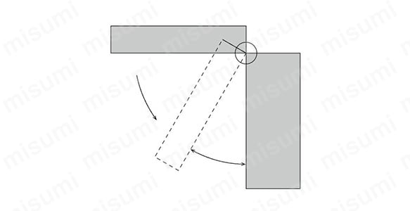 図B