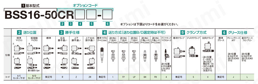 リニアボールガイド SSステージ 無電解ニッケルメッキ（BSS/BSL） BSS16-50タイプ注文例