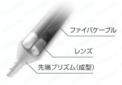 タンク挿入形ファイバ 仕様02
