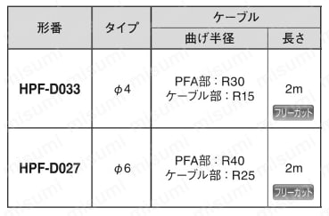 タンク挿入形ファイバ 規格表01