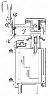 汎用コンパクト形リミットスイッチ 屋外用 構造