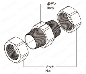Nカップ リジッドカップリング（ナットタイプ） 製品仕様