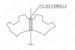 バリ、カエリを取ること