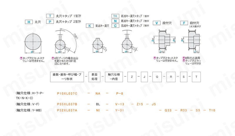 標準タイミングプーリ XL型 | 三ツ星ベルト | MISUMI(ミスミ)