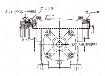 126-06-4B 0.2KW | 電磁クラッチ・ブレーキユニット | 三木プーリ