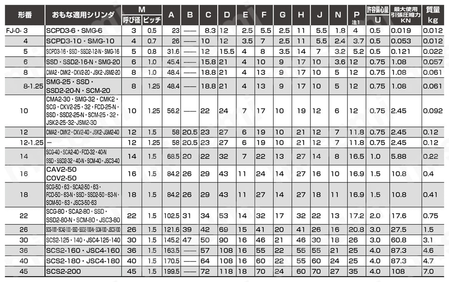 FJ-0-45 | フリージョイント FJ-0シリーズ | ＣＫＤ | MISUMI(ミスミ)