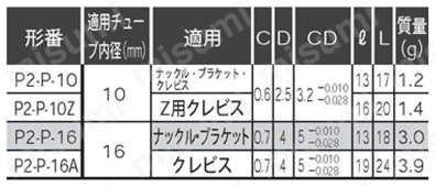SCP※2用金具 ピン 規格表