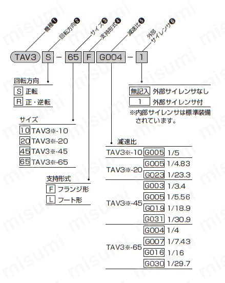 TAV3R-45LG019 | ベーン形エアモータ TAV3シリーズ | ＴＡＩＹＯ(太陽