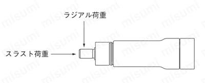ベーン形エアモータ TAV3シリーズ | ＴＡＩＹＯ(太陽鉄工) | MISUMI