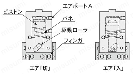 MEPAC エコマルチタイプ　単動タイプ開閉動作