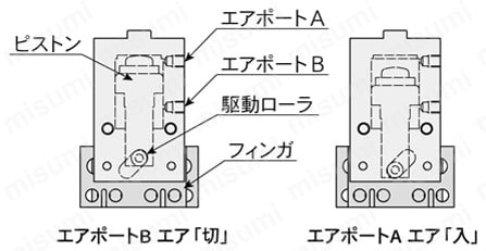 MEPAC エコマルチタイプ　復動タイプ開閉動作