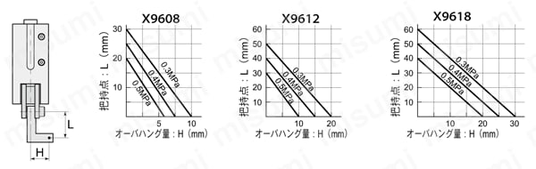MEPAC エコマルチタイプ　把持点