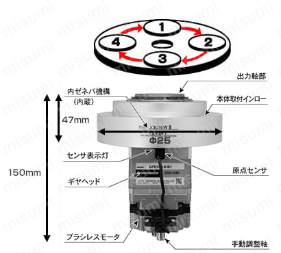 薄型インデックスユニット X301□W | マシンエンジニアリング