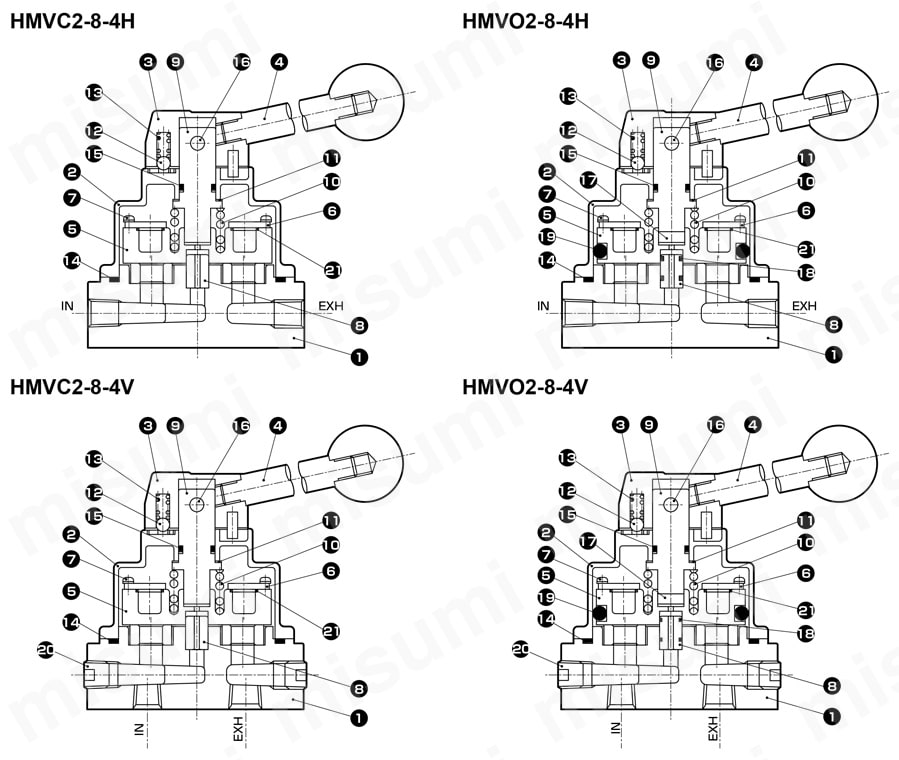 HMVC2-8-4H | 4ポート弁 手動切換弁HMV | ＣＫＤ | ミスミ | 112-4781