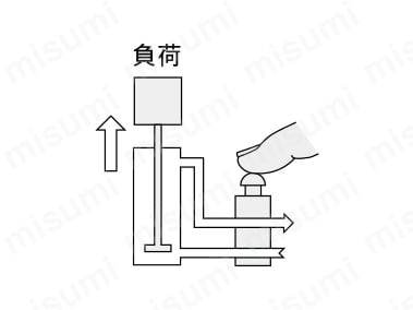 条件