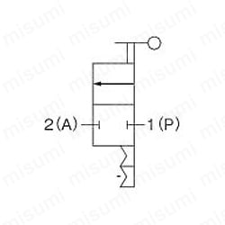 表示記号（2方向弁）