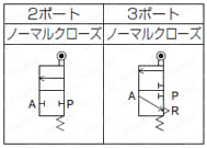 メカ式切換弁 メカニカルバルブ パネルマウントタイプ ローラ式 ローラ式表示記号