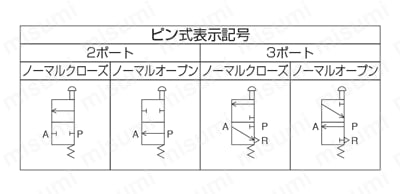 メカ式切換弁 メカニカルバルブ マイクロスイッチタイプ ピン式 | 日本