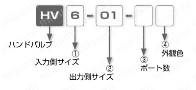 閉止弁 ハンドバルブ ニップル 選定01