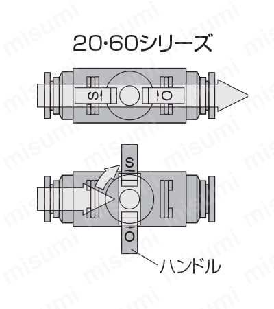 閉止弁 ボールバルブ ユニオンストレート 操作方法