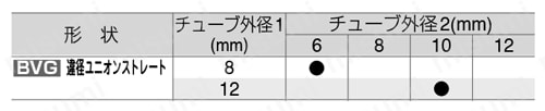 閉止弁 ボールバルブ 違径ユニオンストレート 規格表02