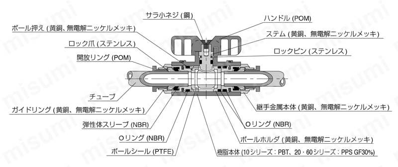 閉止弁 ボールバルブ 隔壁ユニオンエルボ 仕様01