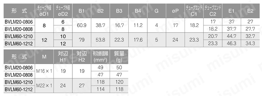閉止弁 ボールバルブ 隔壁ユニオンエルボ 規格表01