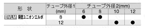 閉止弁 ボールバルブ 隔壁ユニオンエルボ 規格表02