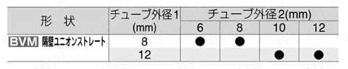 閉止弁 ボールバルブ 隔壁ユニオンストレート 規格表02