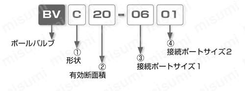 閉止弁 ボールバルブ 隔壁ユニオンストレート 選定01