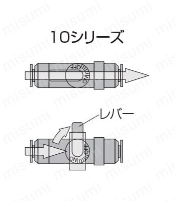 閉止弁 ボールバルブ10シリーズ エルボ 操作方法