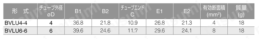 閉止弁 ボールバルブ10シリーズ ユニオンエルボ | 日本ピスコ | MISUMI