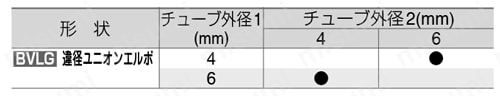 閉止弁 ボールバルブ10シリーズ 違径ユニオンエルボ 規格表02