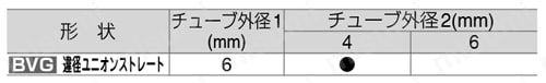 閉止弁 ボールバルブ10シリーズ 違径ユニオンストレート 規格表02