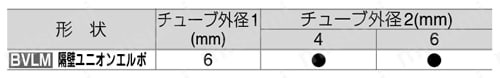 閉止弁 ボールバルブ10シリーズ 隔壁ユニオンエルボ 規格表02