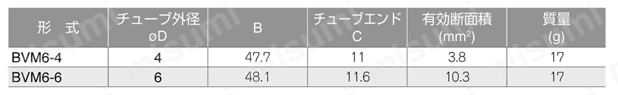閉止弁 ボールバルブ10シリーズ 隔壁ユニオンストレート 規格表01