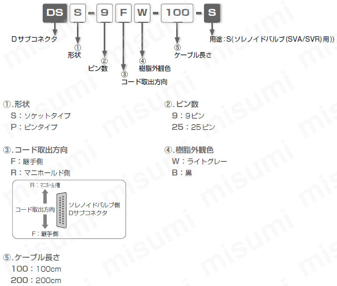 電磁弁 Dサブコネクタ ピンタイプ 注文例