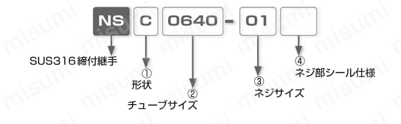 耐腐蝕用 SUS316締付継手 袋ナットのみ 選定01
