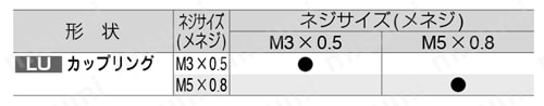 ミニマル継手 カップリング 規格表02