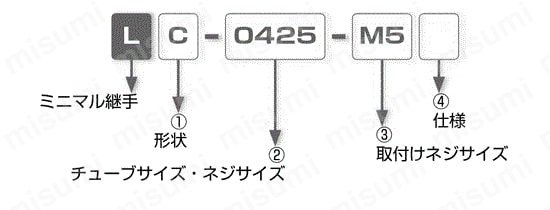 ミニマル継手 カップリング 選定01